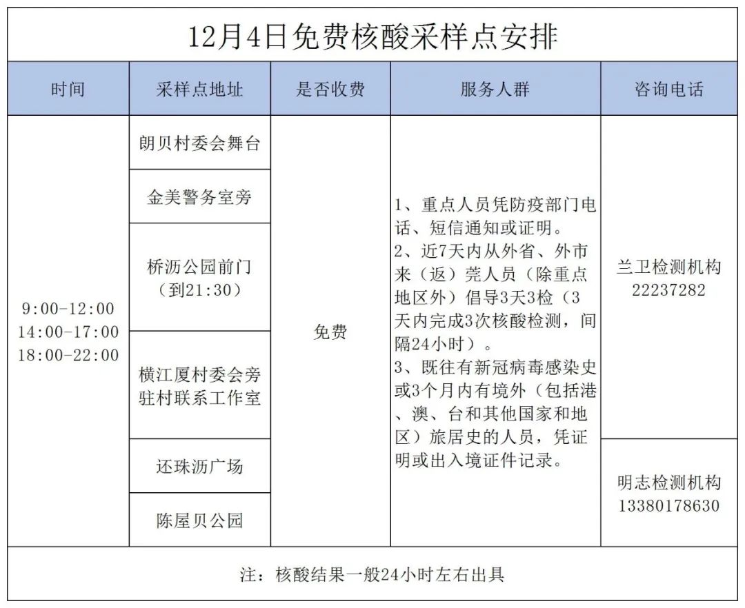 东莞新增190例！重磅！东莞多个镇街核酸检测开始收费！