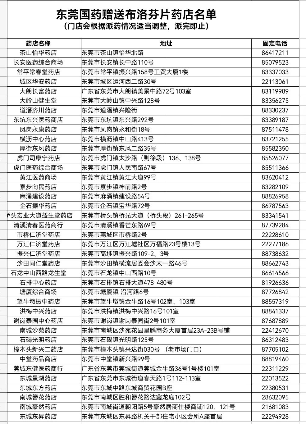 紧急提醒！东莞人不要再去排队啦！