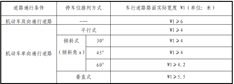 走错记6分罚200元！东莞这些路段有新变化！