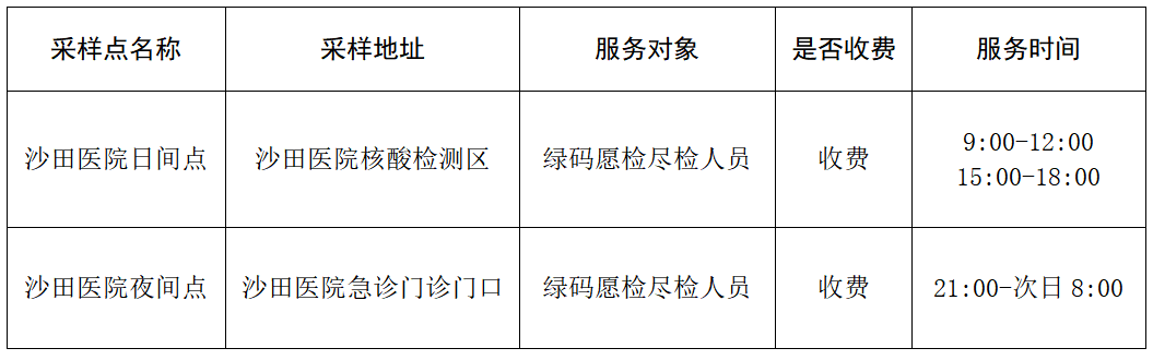 东莞新增190例！重磅！东莞多个镇街核酸检测开始收费！
