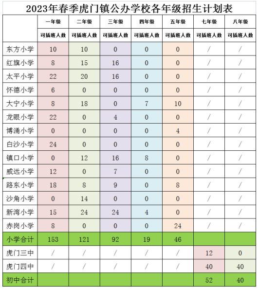 东莞多镇街公办学位春季招生开启！这样申请→