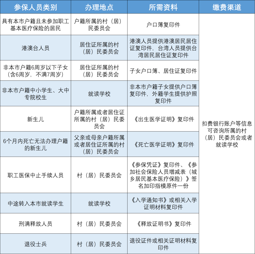 刚刚发布，东莞医保有大变动！