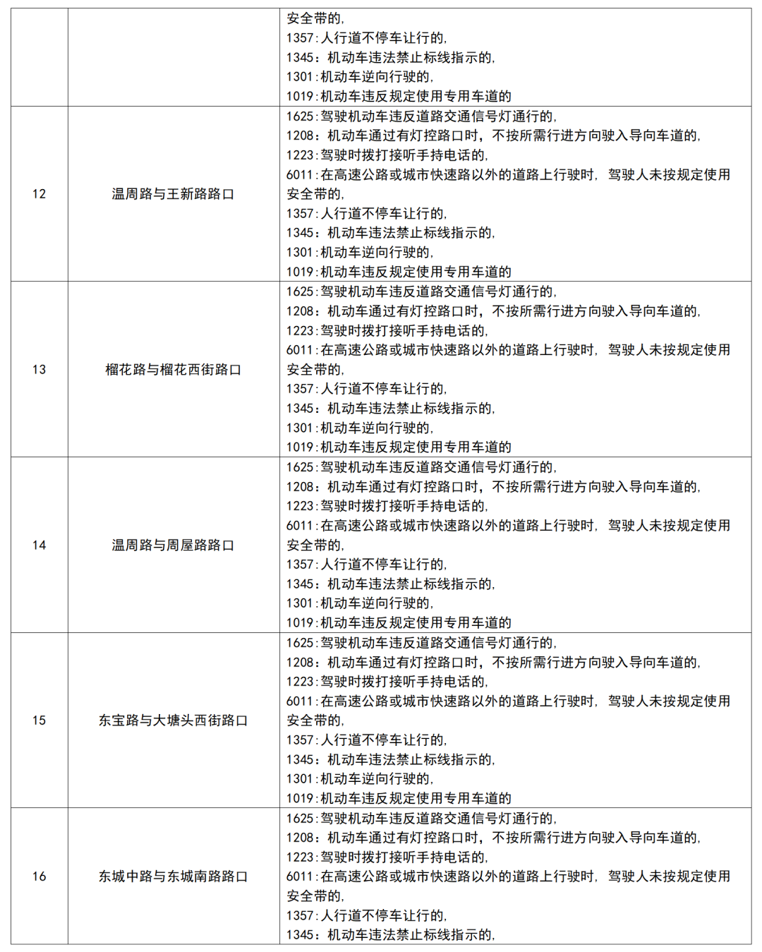 「违停抓拍」上线！粤S司机，这些路段不要乱停车！