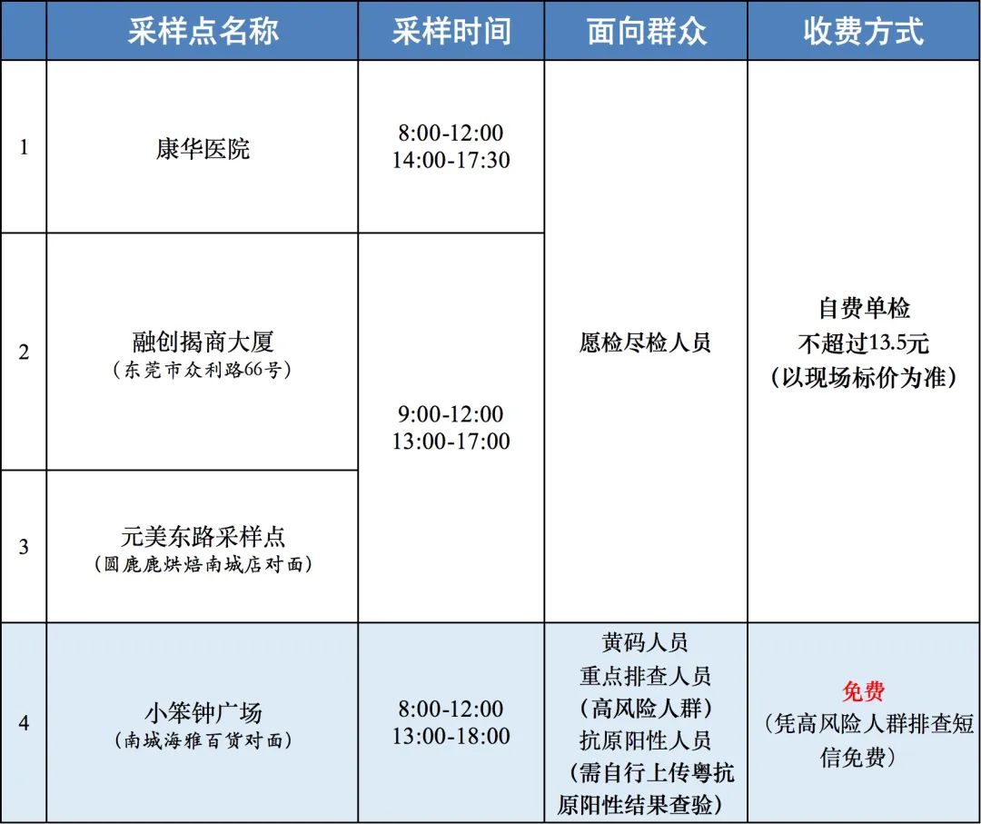 注意!这里暂停核酸采样！其他核酸点取消混检！