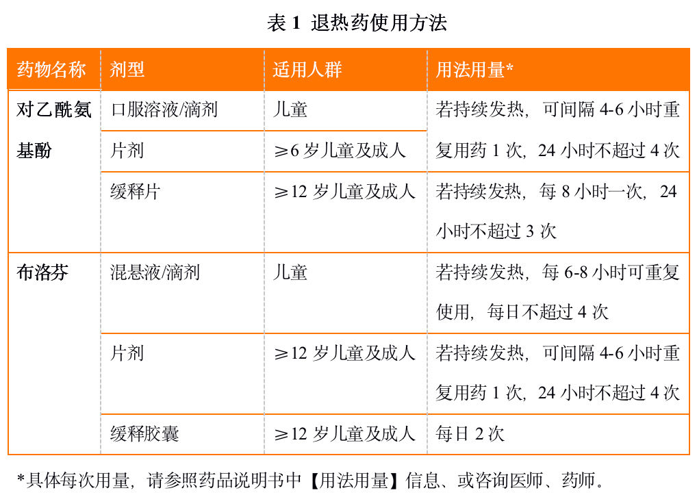 第四针新冠疫苗来了！买药难？买抗原检测试剂难？官方回应！
