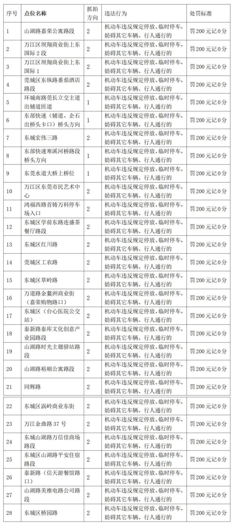 ​出行有变！常走这些地方的粤S注意！