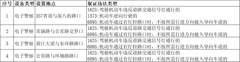 「违停抓拍」上线！粤S司机，这些路段不要乱停车！