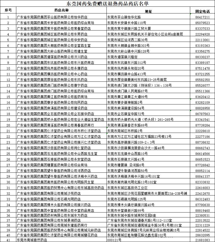 官宣! 即日起, 东莞免费派发布洛芬! 包括国药、仁正、大参林...