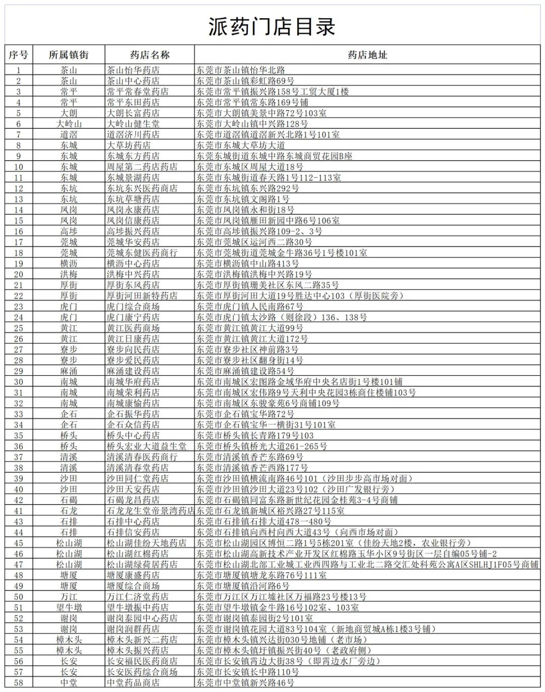 5万片退烧药到货！这些东莞人免费领取！"