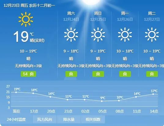 红色预警生效！东莞人注意！
