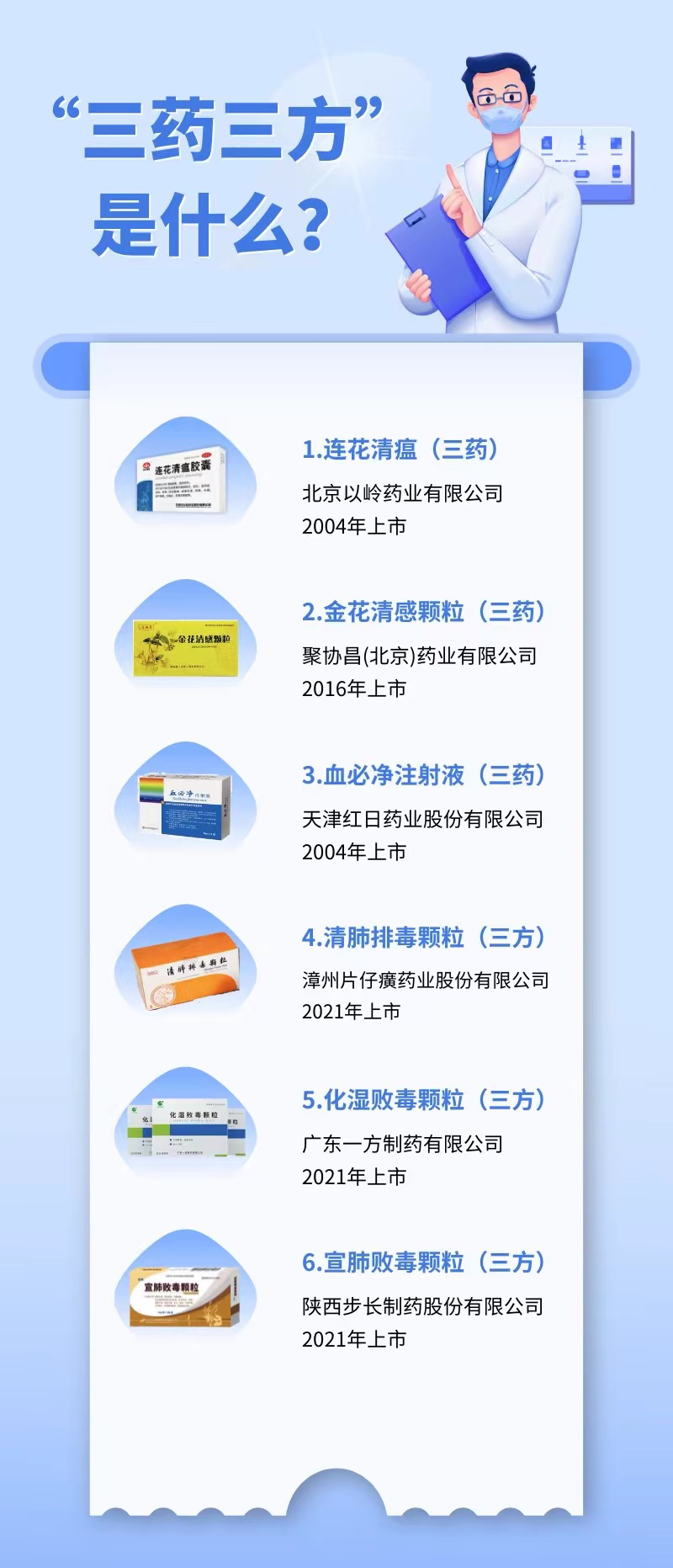 抗疫科学备药有良方，“三药三方”代表连花清瘟日服最低7.4元