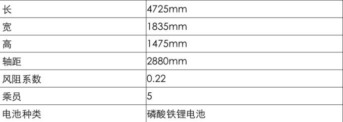 丰田发布纯电动专属系列TOYOTA bZ第二款产品BZ3-图7