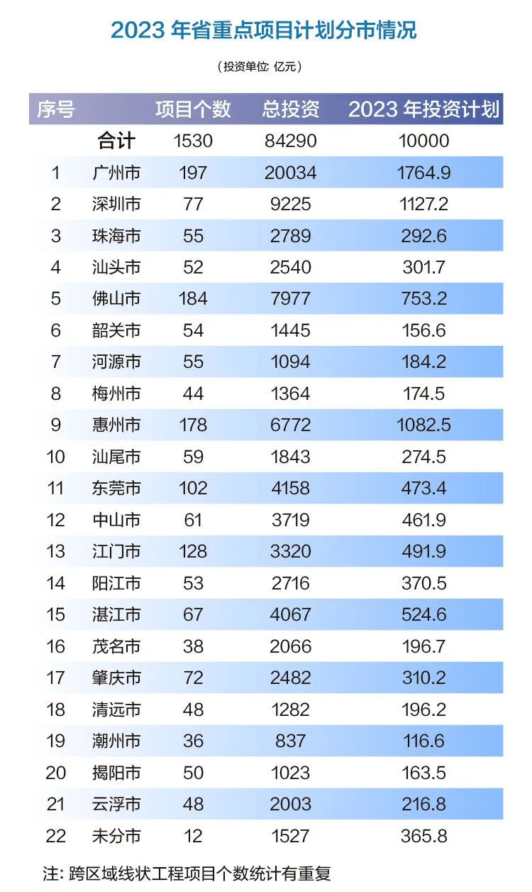 定了！2023年东莞将全面爆发！在东莞的人有福了！