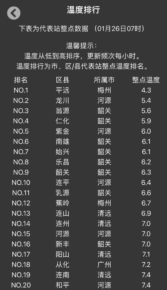 注意！东莞人上班时间有变！还有冷空气在路上！