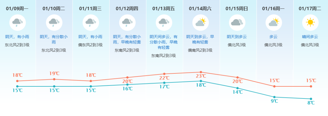冻哭！骤降10+℃！今晚开始超强寒潮+湿冷阴雨杀到东莞！春节假期要泡汤了……