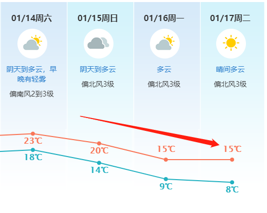 冻哭！骤降10+℃！今晚开始超强寒潮+湿冷阴雨杀到东莞！春节假期要泡汤了……