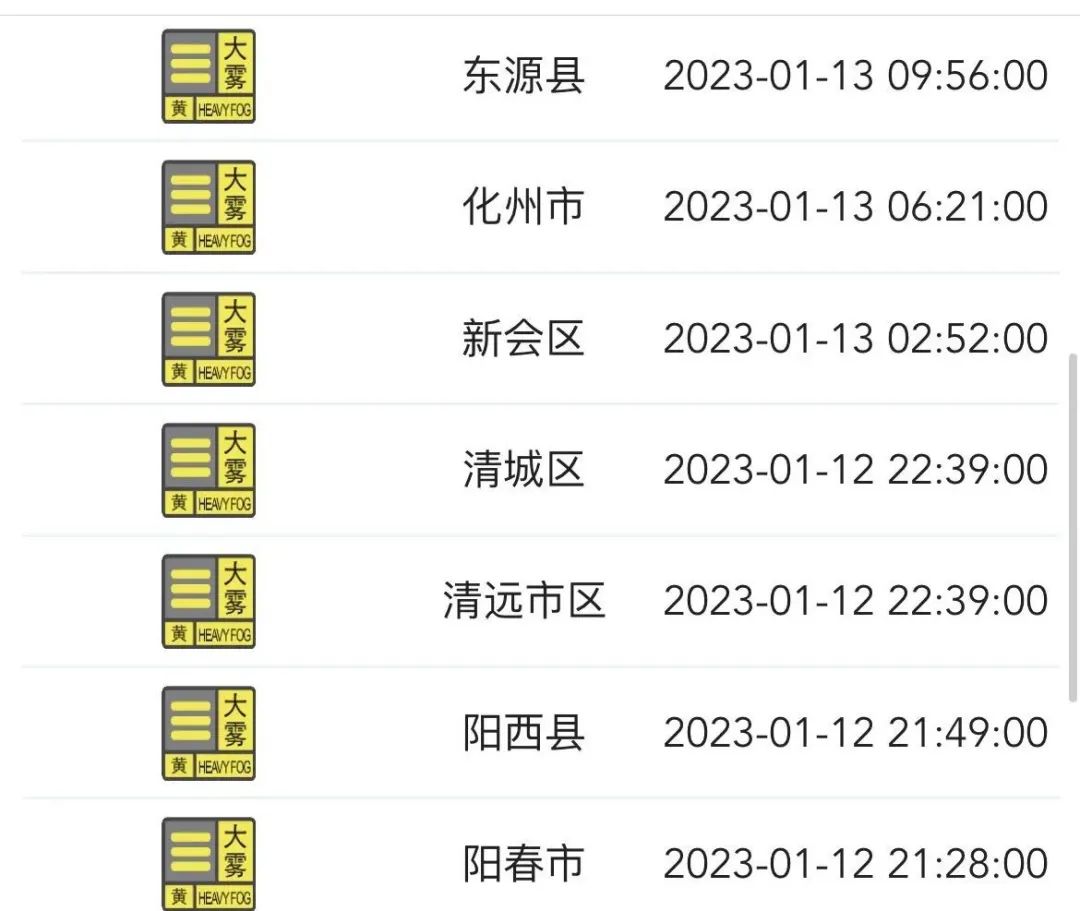 猝不及防!东莞周末升温至25℃!东莞人最讨厌的天气来了!将持续到……