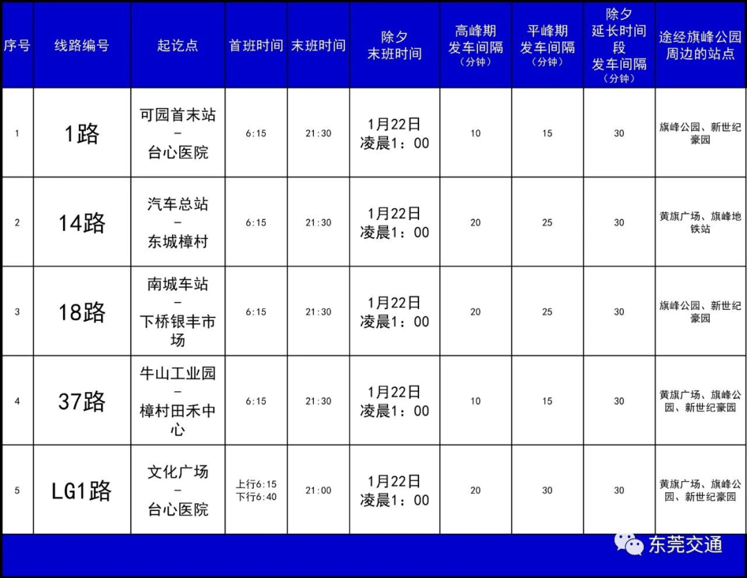 明起，东莞这些统统免费！地铁公交取消调整！春晚节目单公布！