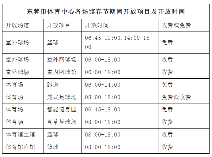 明起，东莞这些统统免费！地铁公交取消调整！春晚节目单公布！