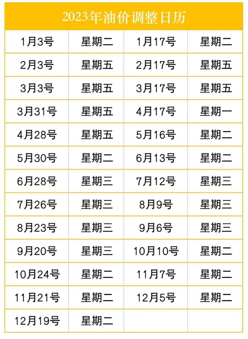 又暴跌！东莞车主注意！春节前千万记得做这件事……