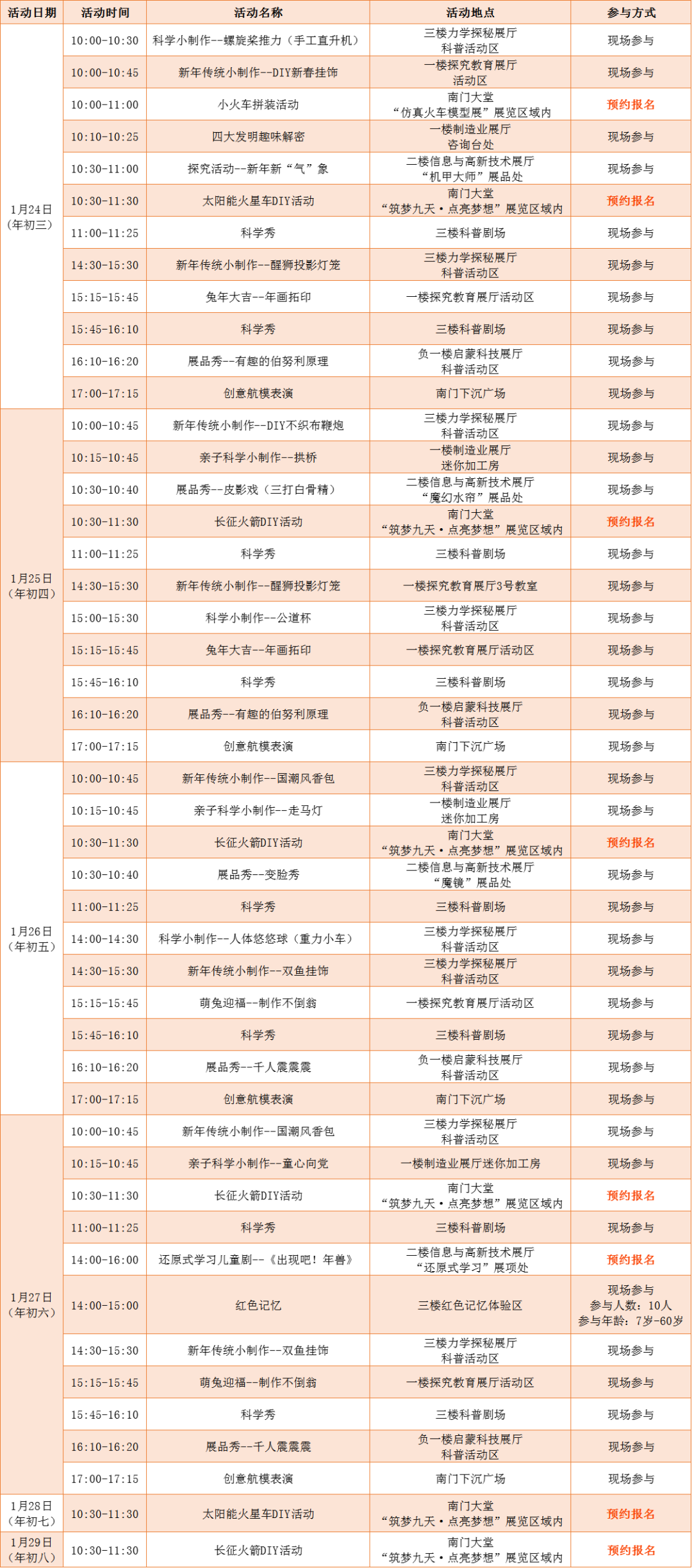 明起，东莞这些统统免费！地铁公交取消调整！春晚节目单公布！