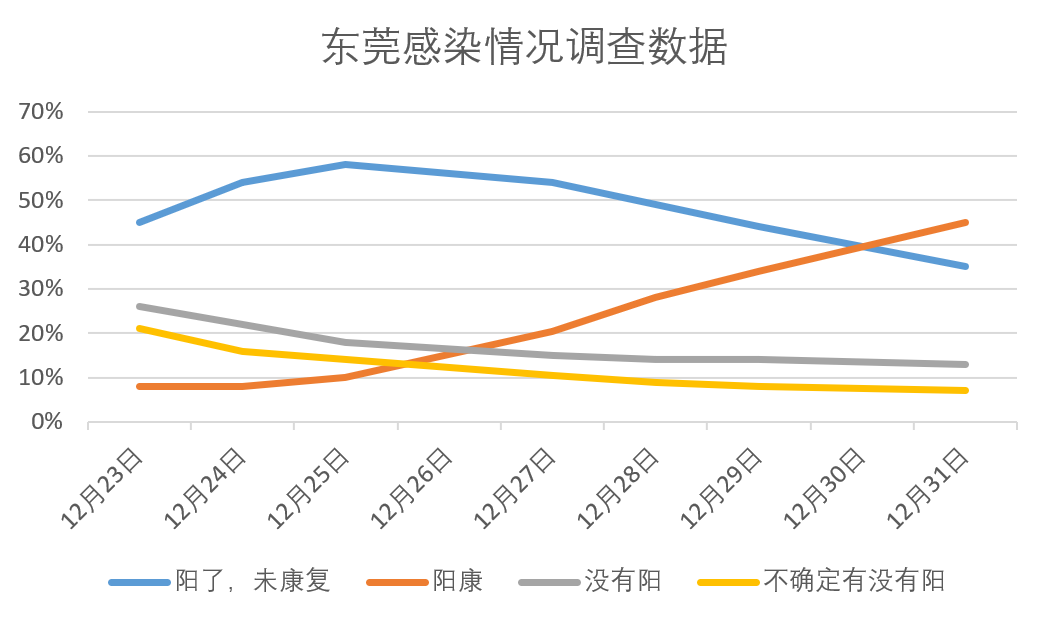 恢复！东莞正式进入阳康阶段！