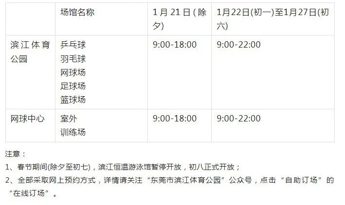 明起,东莞这些统统免费!地铁公交取消调整!春晚节目单公布!