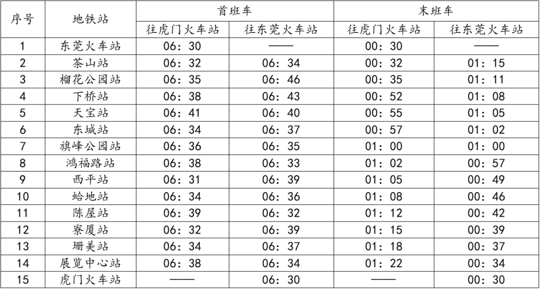 即日起，东莞公交、地铁出行有调整！