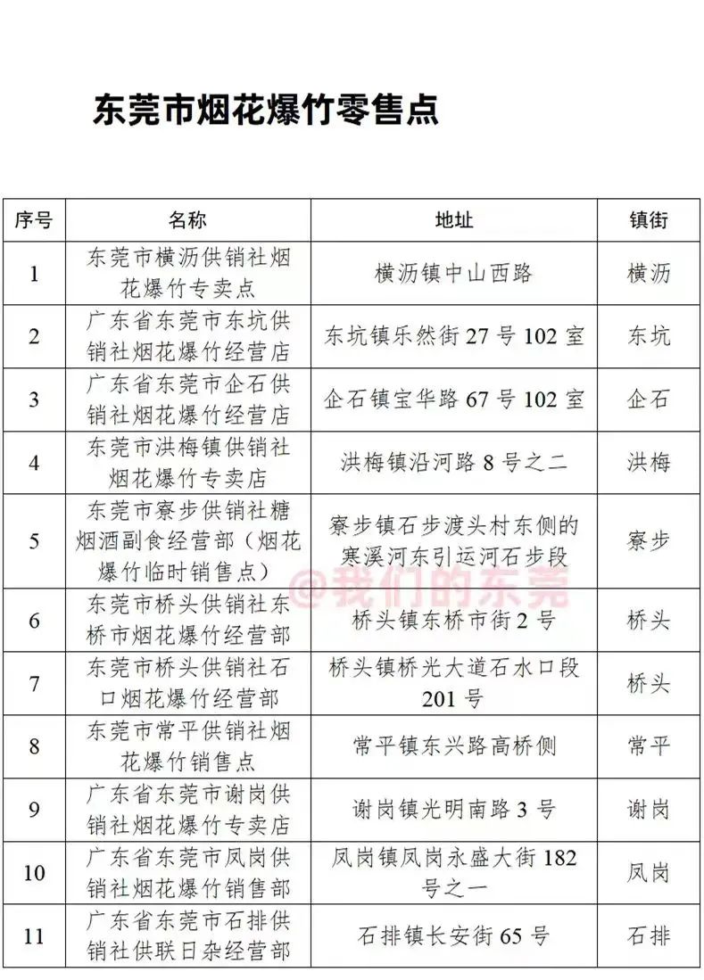 即日起！晚上11点后，东莞开罚！