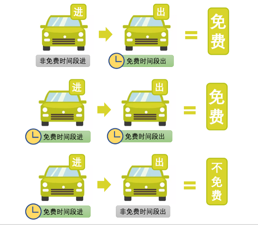 出发前必看！春节假期高速车流高峰预测来了！