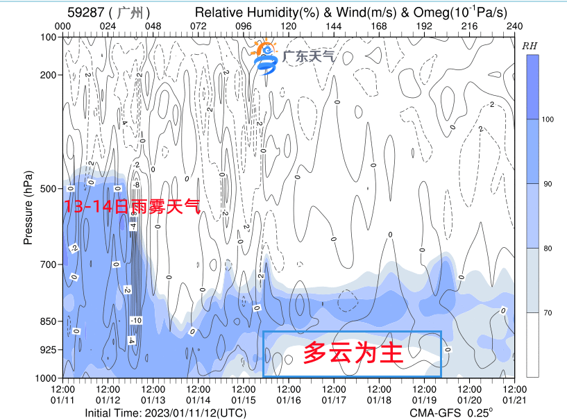 猝不及防！东莞周末升温至25℃！东莞人最讨厌的天气来了！将持续到……