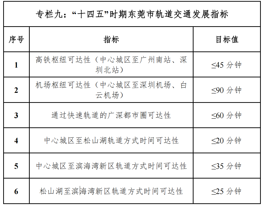 突发！东莞中心城区要建高铁站了！开建时间在…