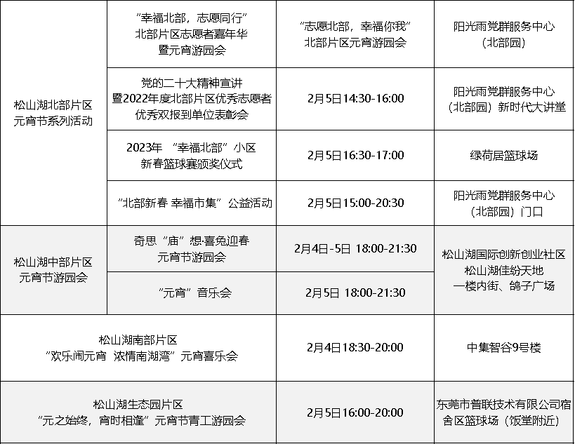 东莞各镇街元宵活动公布！有烟花晚会、猜灯谜、赏花灯···