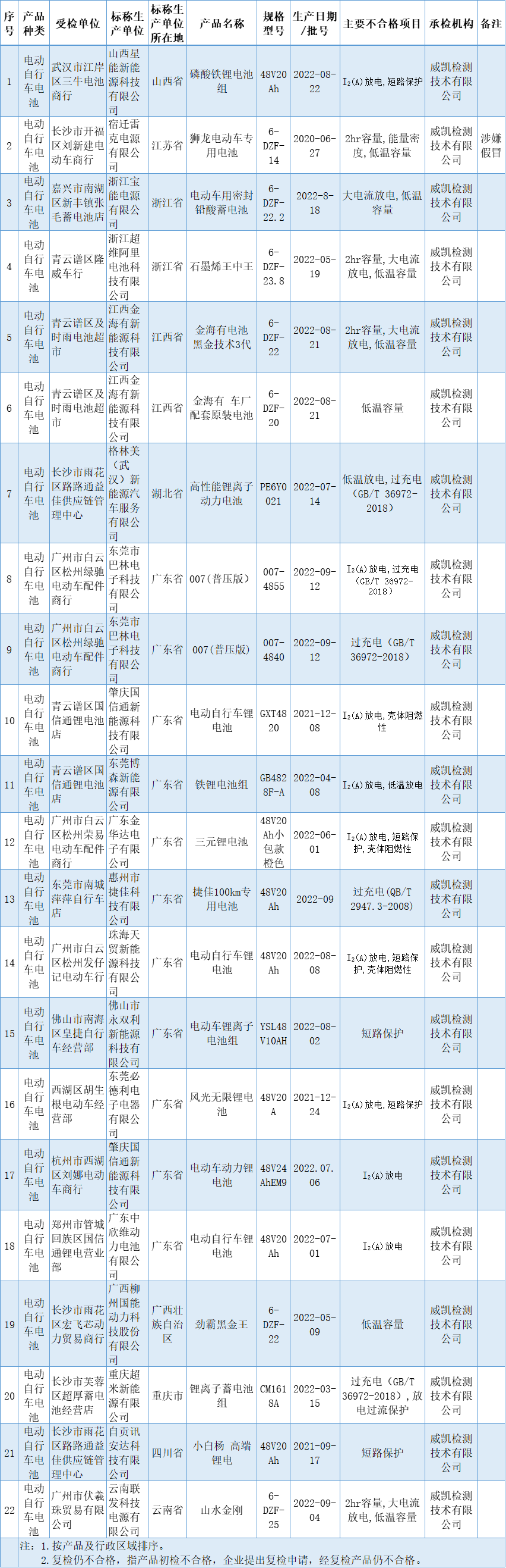 深夜，东莞街头电动车“连环烧”！电池噼里啪啦响……
