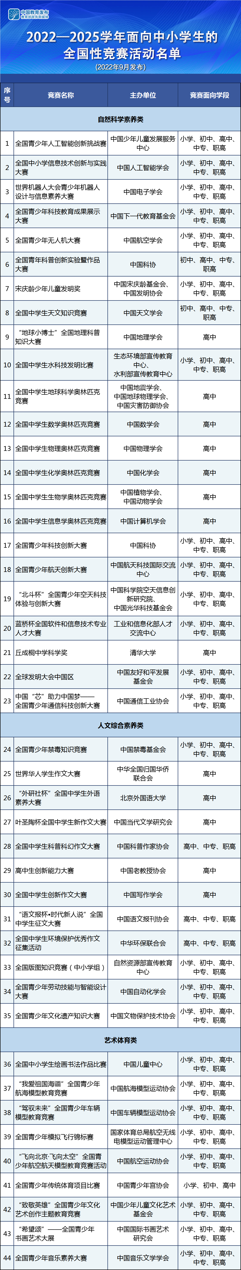 紧急提醒！东莞这些学生延迟返校！