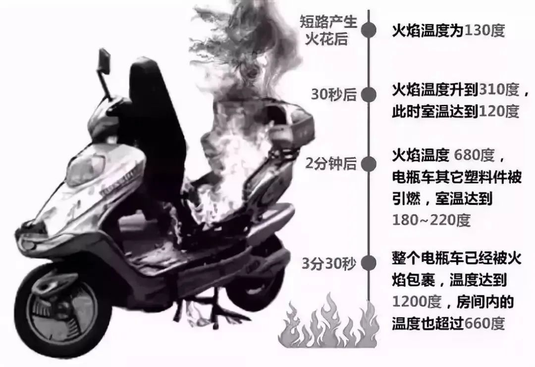 深夜，东莞街头电动车“连环烧”！电池噼里啪啦响……