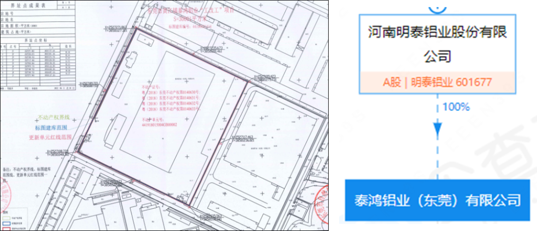 官宣！东莞又有30条村要拆迁改造！