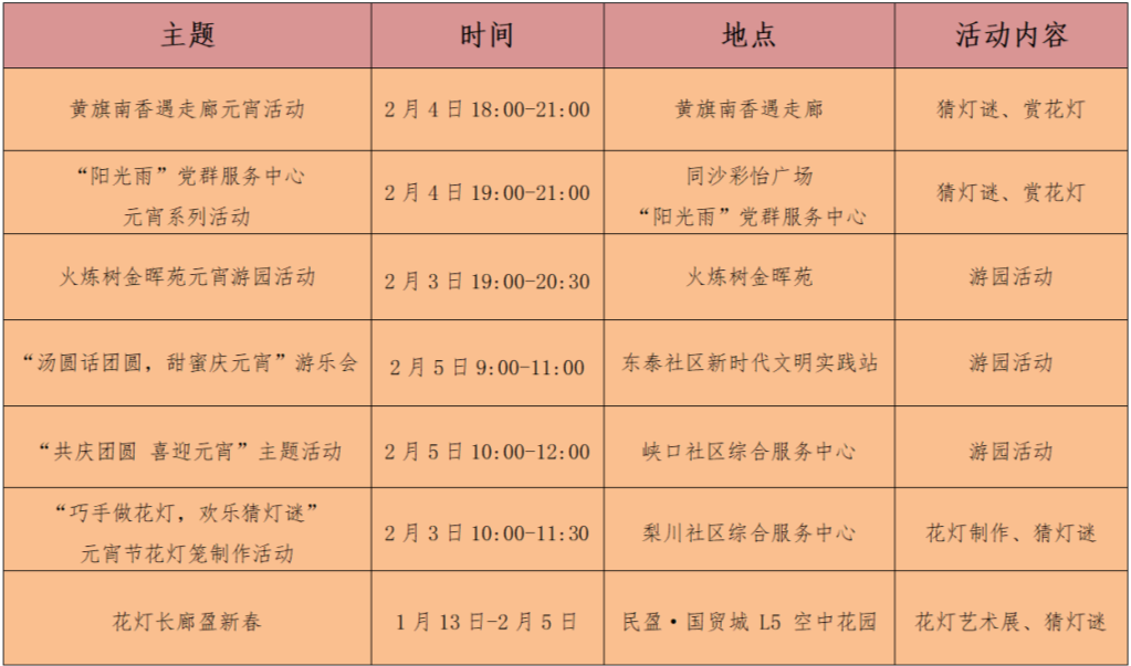 东莞各镇街元宵活动公布！有烟花晚会、猜灯谜、赏花灯···