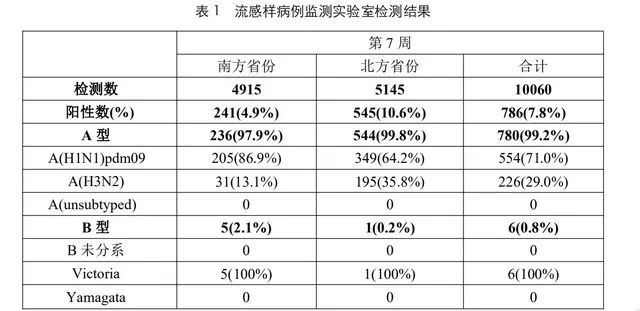 这一传染病进入高发期，有药物被抢断货！医生紧急提醒！