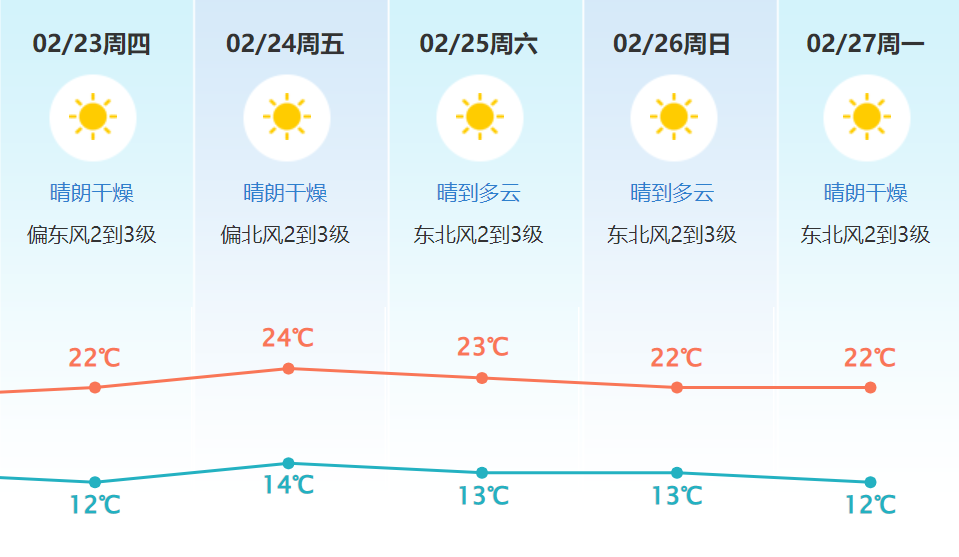 紧急！东莞黄色预警生效！新冷空气马上“杀”到！