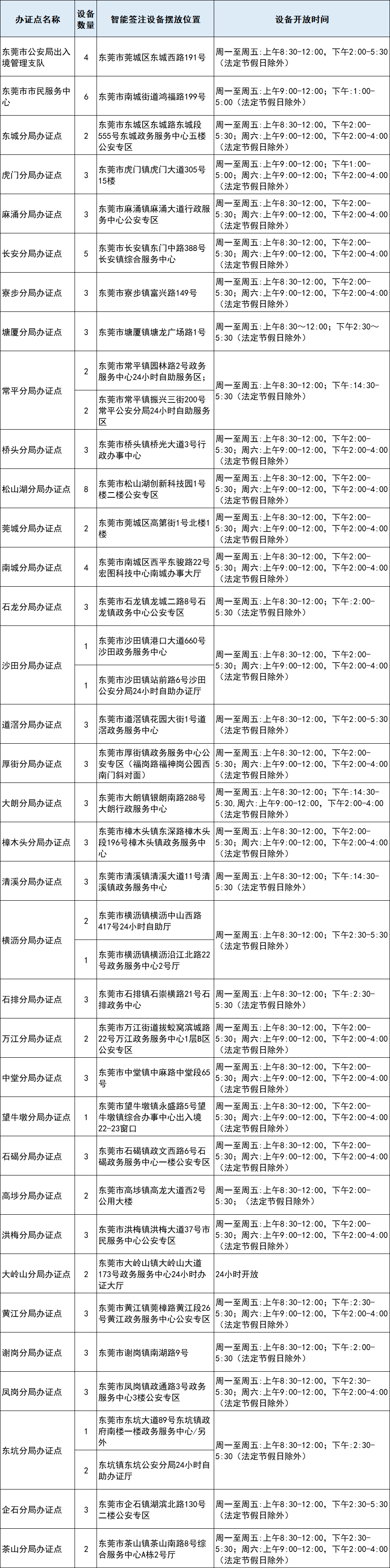 罚款5000元! 近期去香港的东莞人, 千万别做这件事! 否则...
