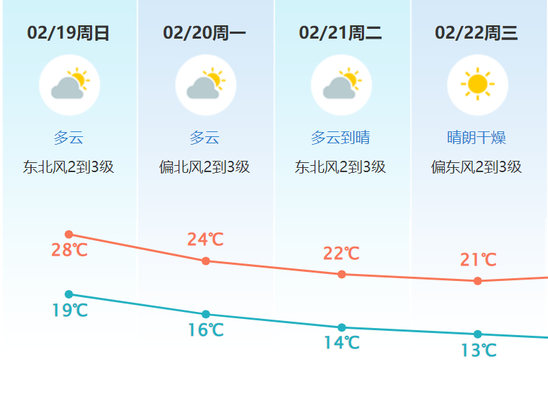 紧急！东莞黄色预警生效！新冷空气马上“杀”到！