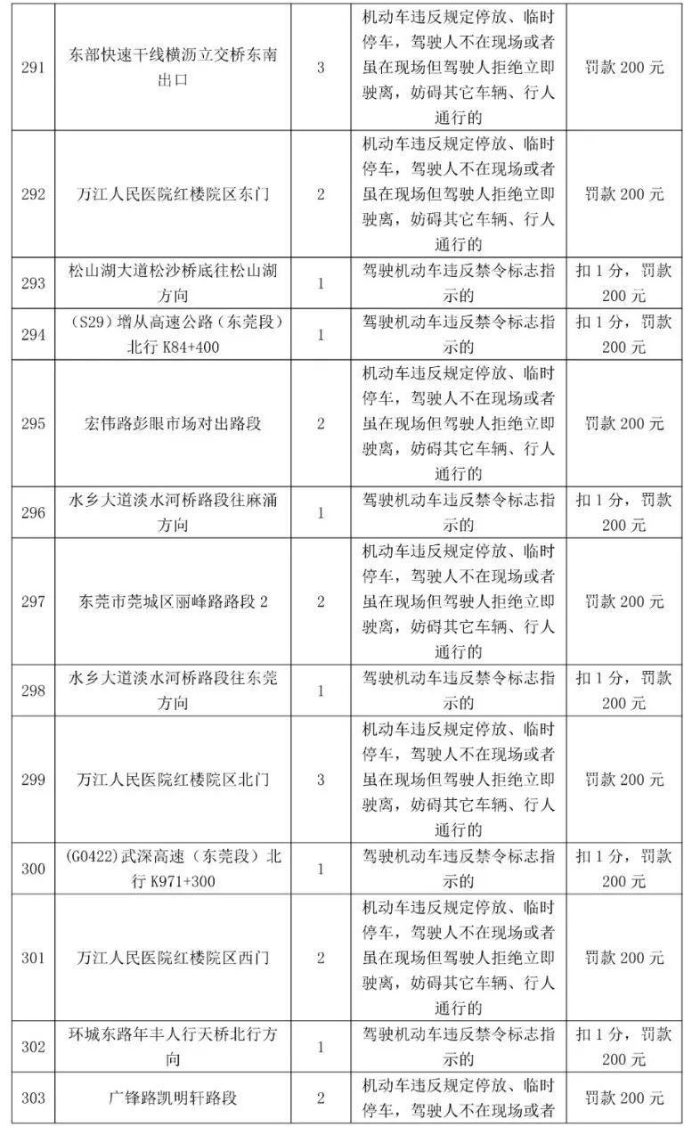 最高扣12分！东莞398个电子警察位置公布，具体在...