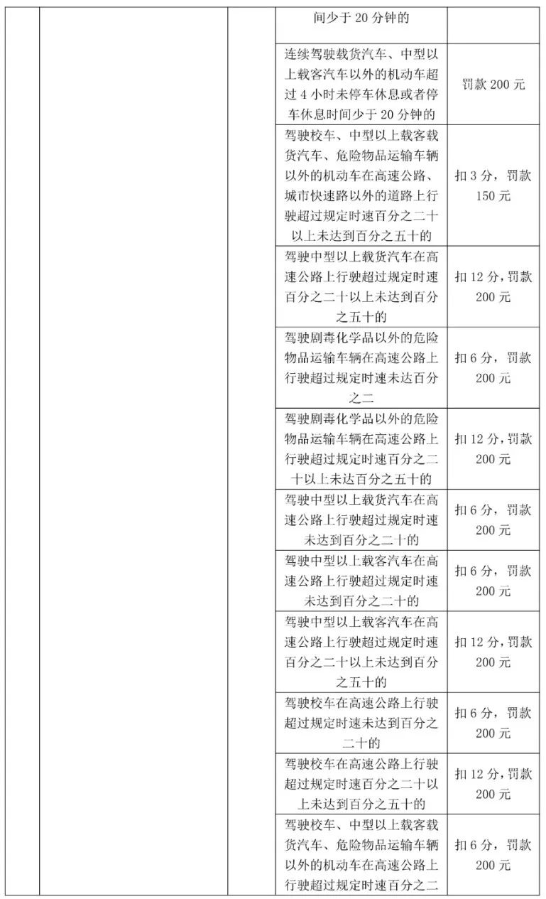 最高扣12分！东莞398个电子警察位置公布，具体在...