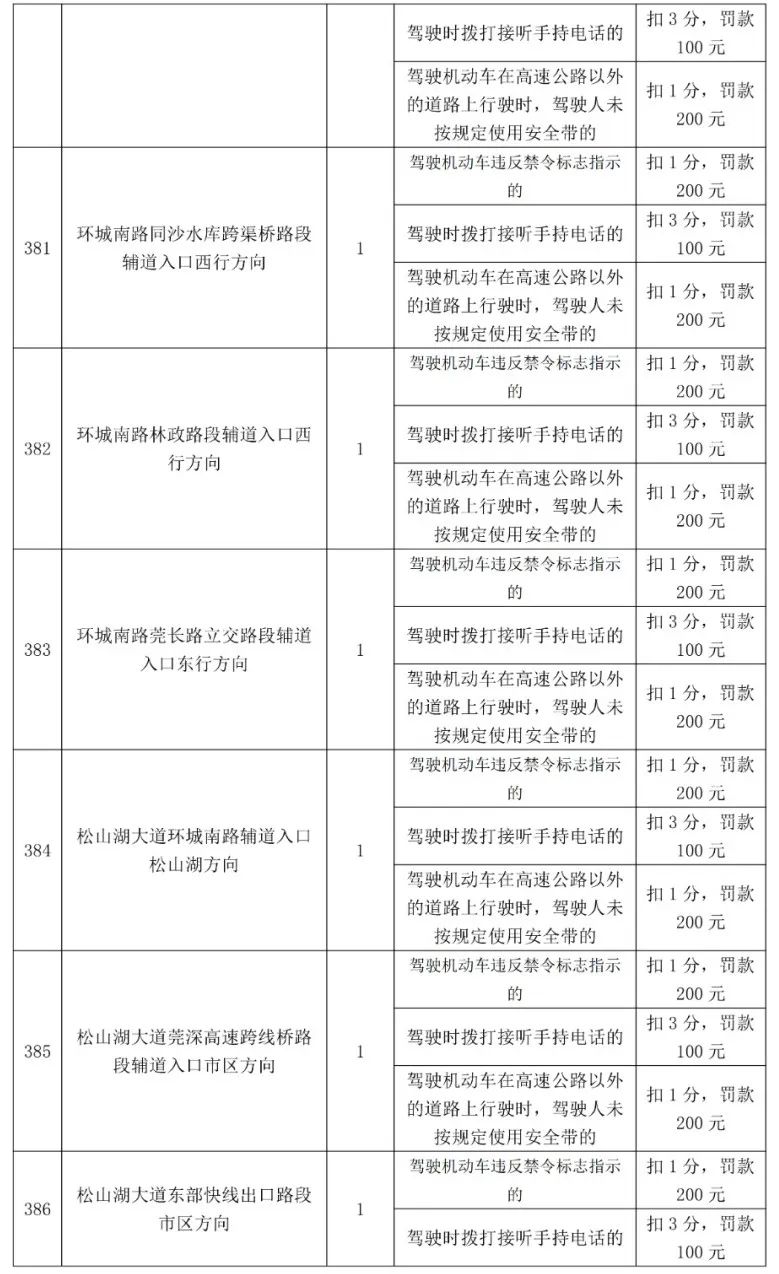 最高扣12分！东莞398个电子警察位置公布，具体在...