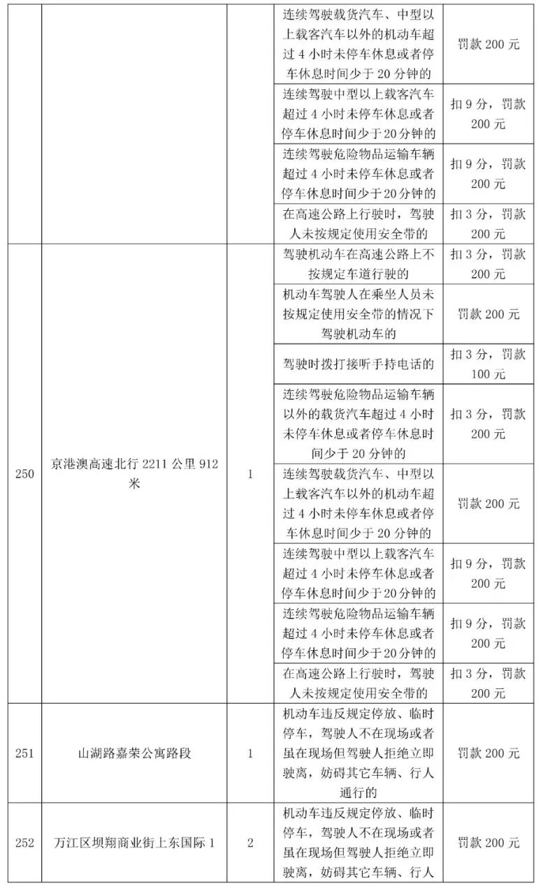 最高扣12分！东莞398个电子警察位置公布，具体在...