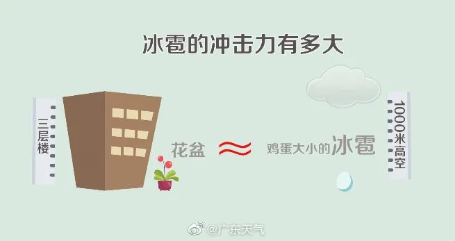 下冰雹了！硬币大小！东莞会下吗？未来几天将.....