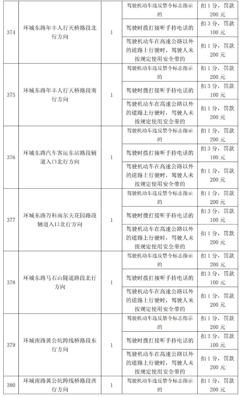 最高扣12分！东莞398个电子警察位置公布，具体在...