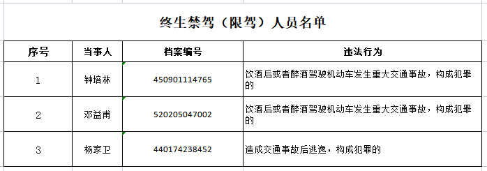 有人认识这个东莞男司机吗？