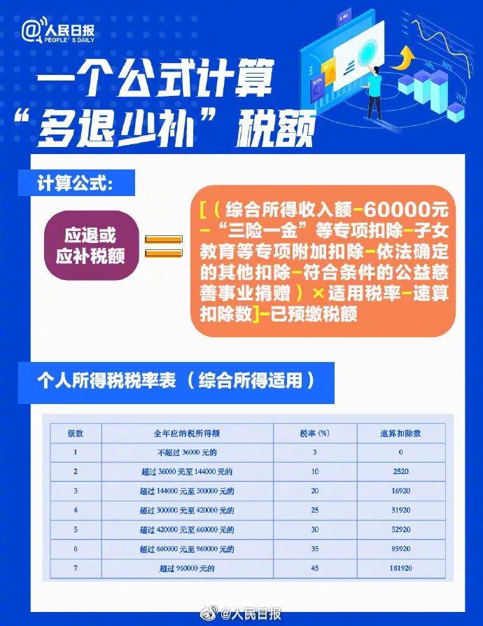 这件事最近抓紧办！东莞已有人被“补+罚”近10万元